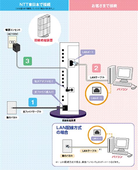 ひかり電話 サポート情報｜サポート｜フレッツ光公式｜NTT東 .